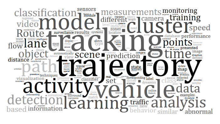 word cloud word cloud