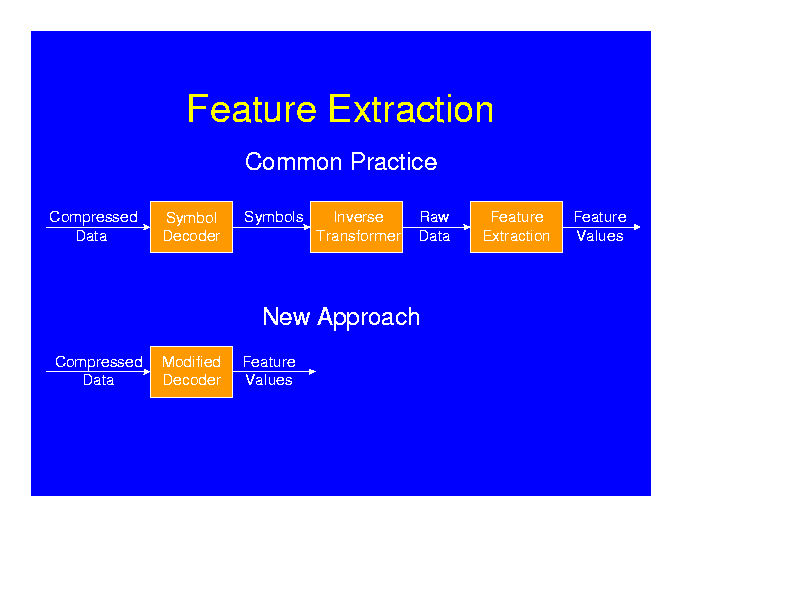 [Feature Extraction Process]
