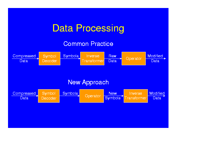 [Data processing]